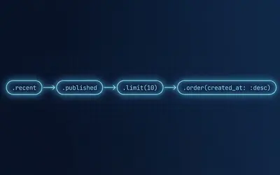 Rails Scopes: How to Write Better Queries